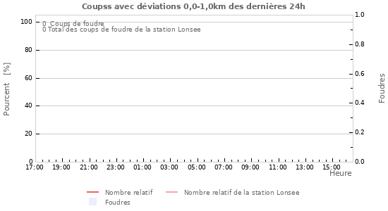 Graphes