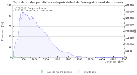 Graphes