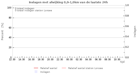 Grafieken