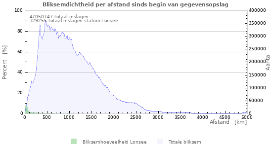 Grafieken