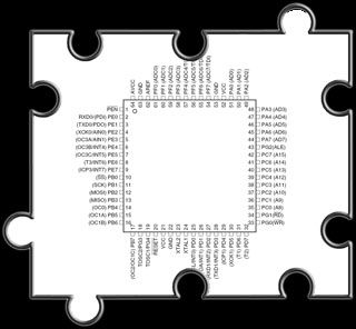 Pinout des ATmega128 Pinout des ATmega128