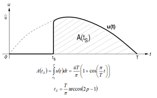 Linearisierung Helligkeitswert