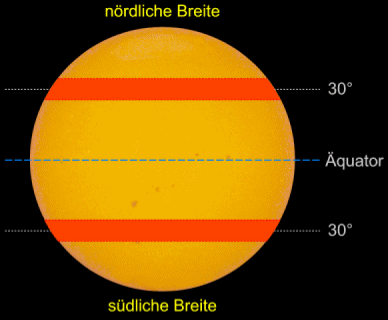Sonnenrotation