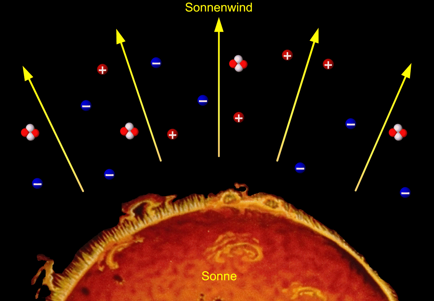 Sonnenwind