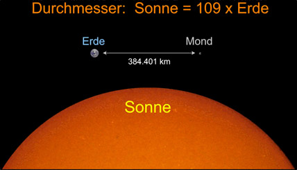 Durchmesser der Sonne