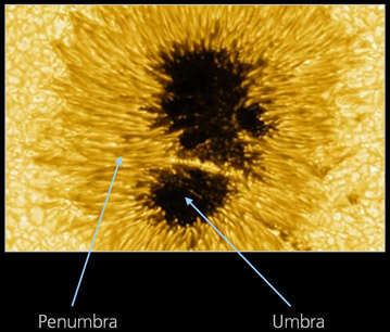 Umbra und Penumbra