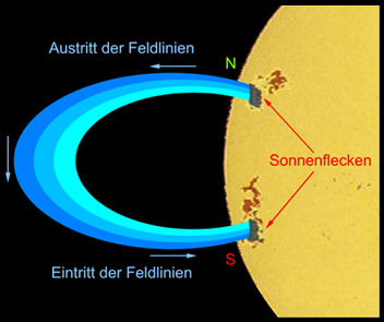 Magnetfeldlinie