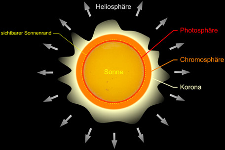 Sonnenkorona