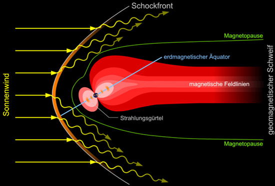 Erdmagnetfeld