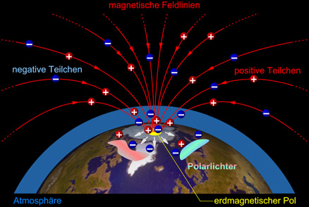 Magnetfeldlinien