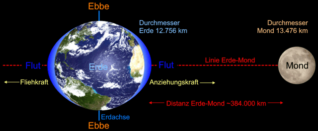 Flutberge Flutberge