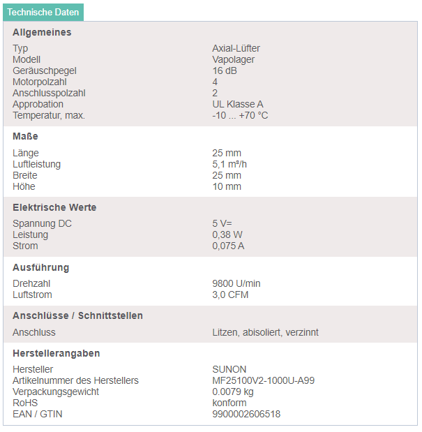 Die technischen Daten des Lüfters