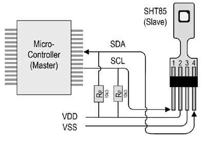 Das I2C Interface zum SHT85