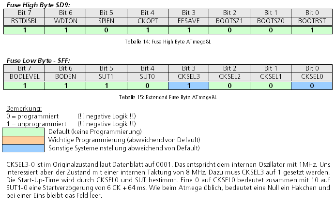 AVR Fuse Konfiguration ATmega8