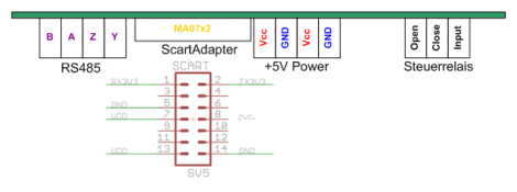 Anschlüsse Master-Board
