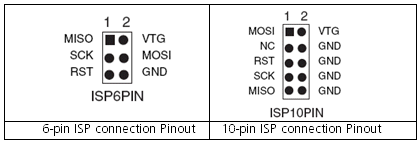 ATMEL ISP Pinnout