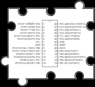 Pinout des ATmega128 Pinout des ATmega128