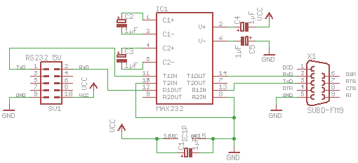 RS232-Traceadapter