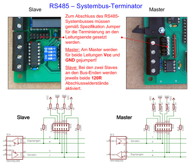 Systembus Terminator Systembus Terminator