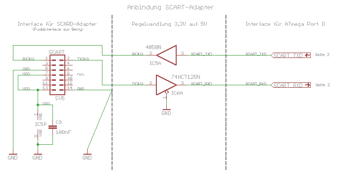 Beschaltung SCART an Master