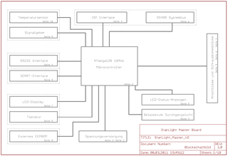 Schematic: StarLight Master-Board