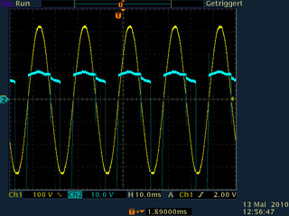Oszillogramm aller Signal inkl. Netz-Sinus