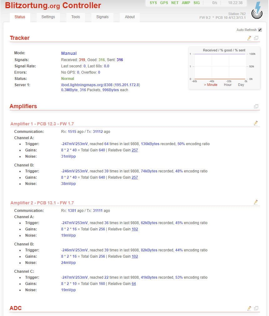 Das Web-Frontend - Status